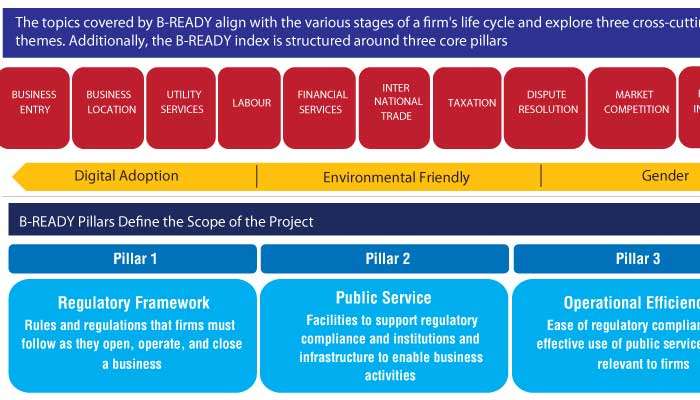Why Sri Lanka should be ready for “B-READY”