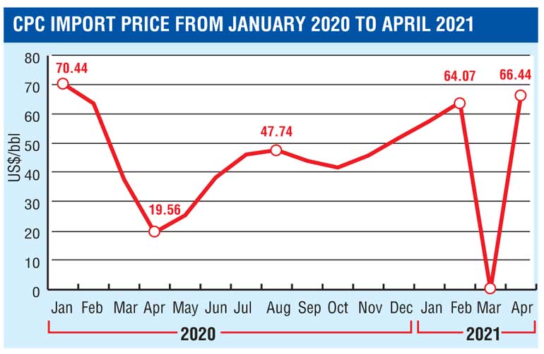 Govt Adds Fuel To The Fire Daily Ft