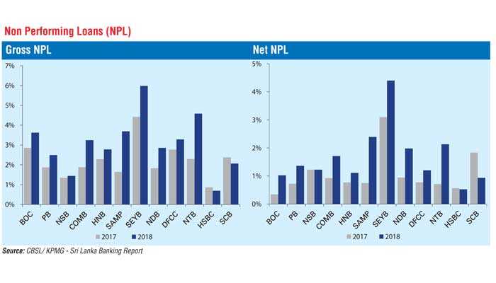 epf-and-private-banks-in-sri-lanka-have-suffered-due-to-gross-govt