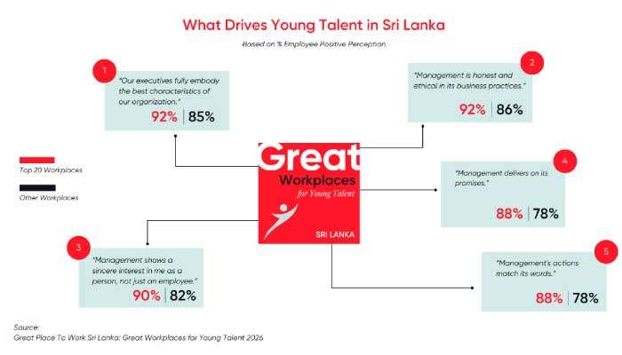 Leading future of work: Great Workplaces for Young Talent 2026