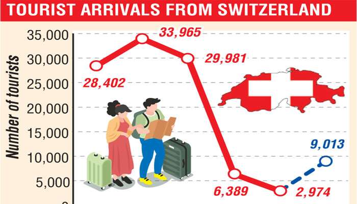 switzerland inbound tour operators