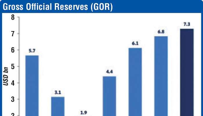 Rupee holds amid Mideast shock as CBSL continues FX buying