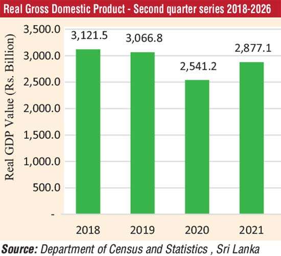 2Q26 real GDP still below pre-pandemic level despite 4.2% growth