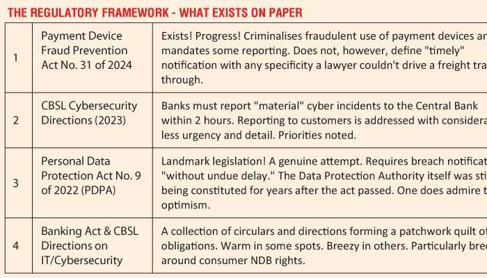 Notifiable data breaches:  How banks, regulators  and Central Bank all forgot to catch the ball