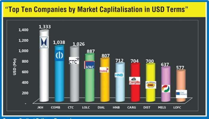 Growing the pool of billion-dollar companies in Sri Lanka