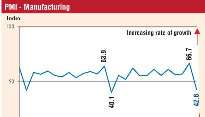 Manufacturing, services PMI slows down in April