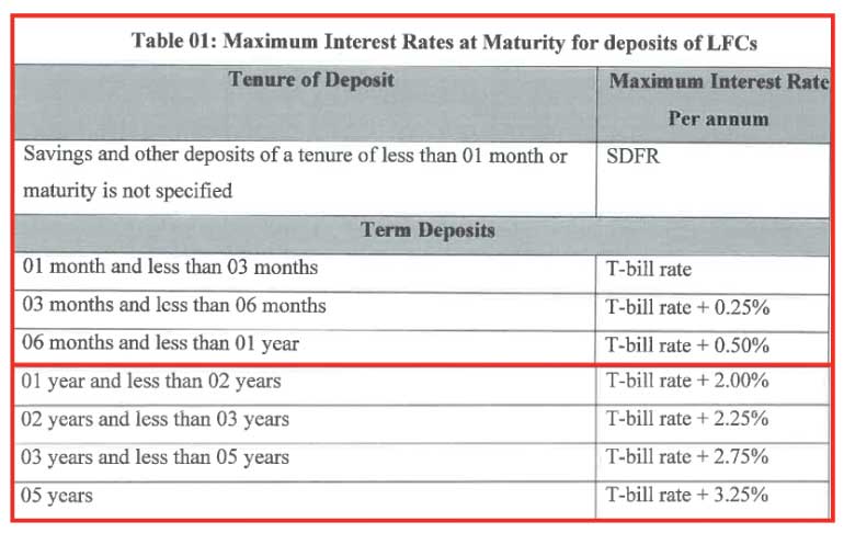 Bank With Maximum Interest Rate