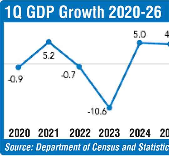 Economic growth picks up to 5.1% in 1Q