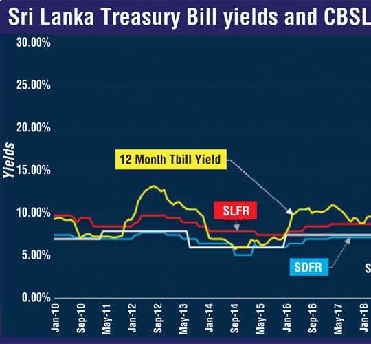 Tight it will be, says CBSL