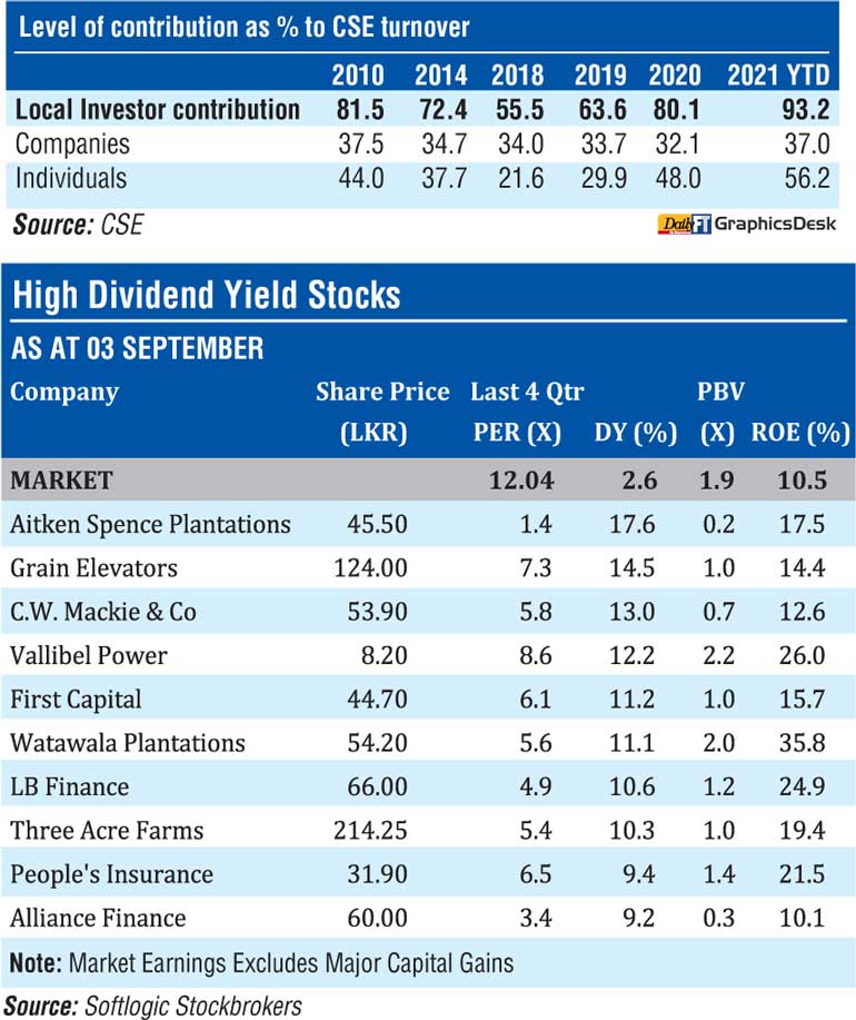 More individuals, Companies investing in shares - CSE Image_fa68c608b1