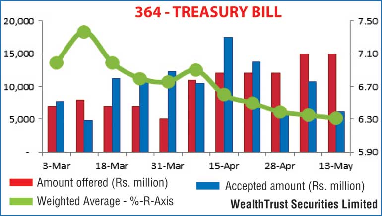 364---Treasury-Bill-07