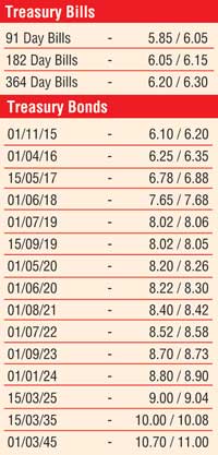 Treasury Bills 37