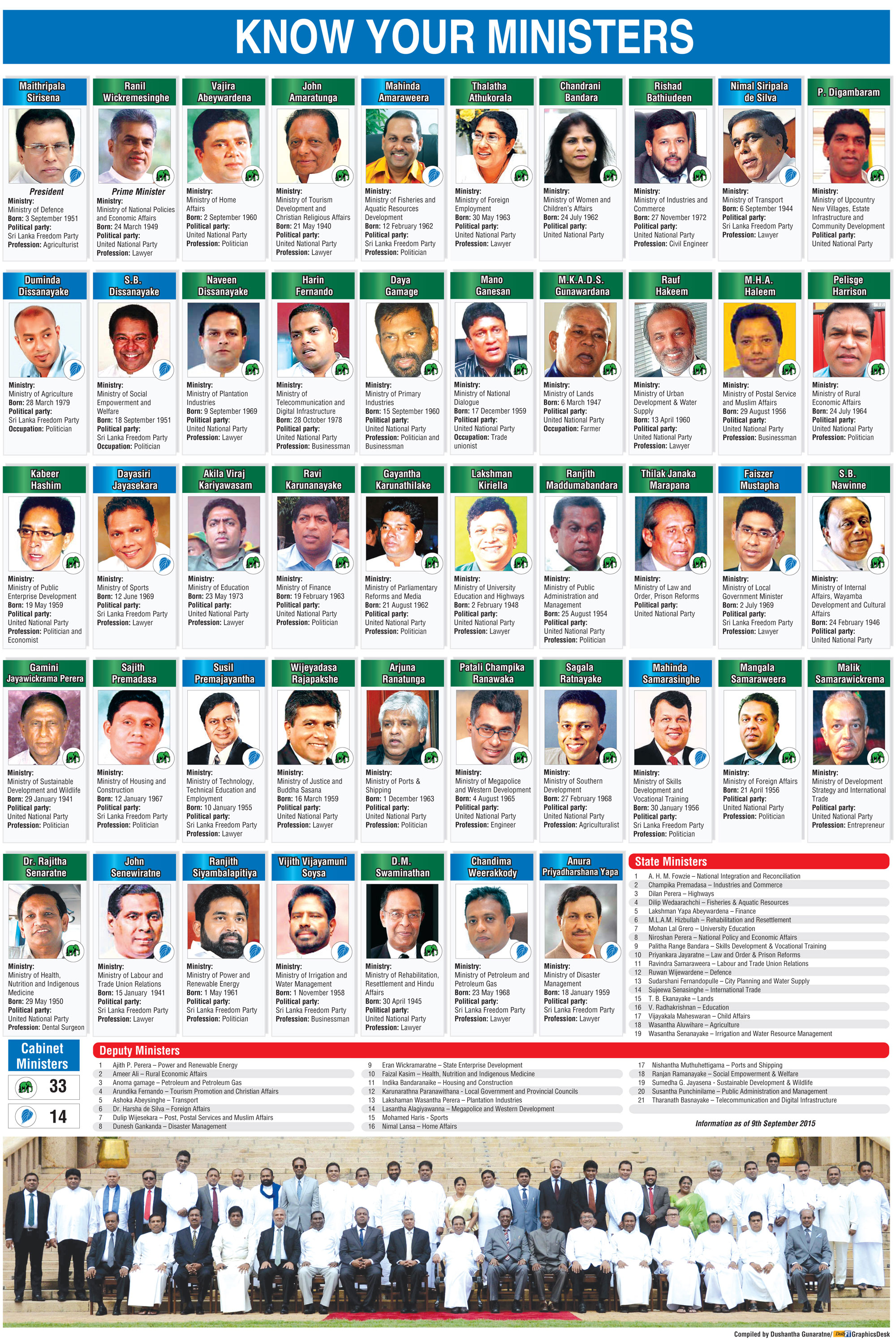 Know-Your-Ministers-2015