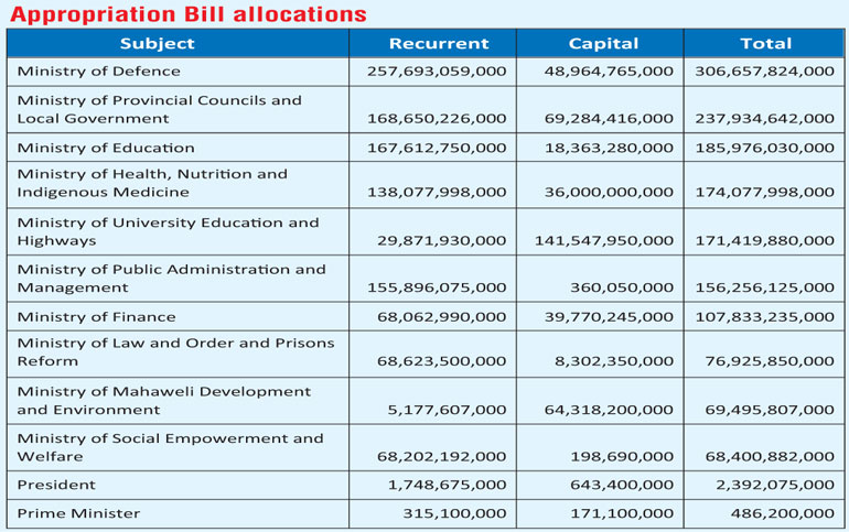 appropriation-bill-tabled-in-p-ment-daily-ft