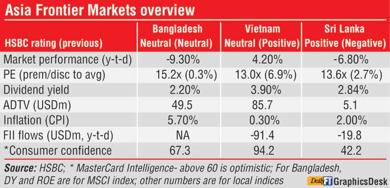 Asia-Frontier-Markets-overview