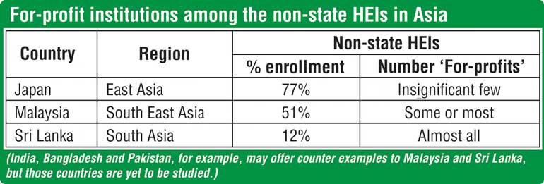 For-profit-institutions-among-the-non-state-HEIs-in-Asia