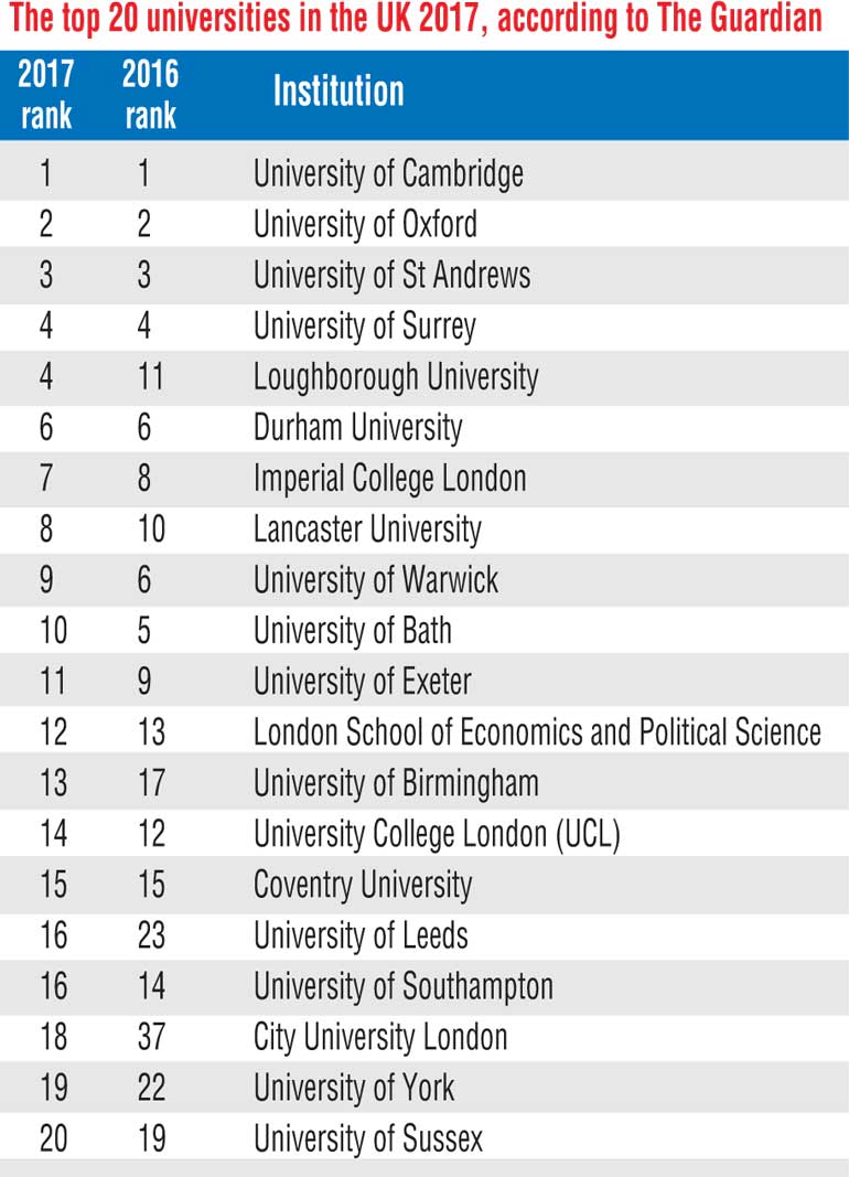 Uk university ranking