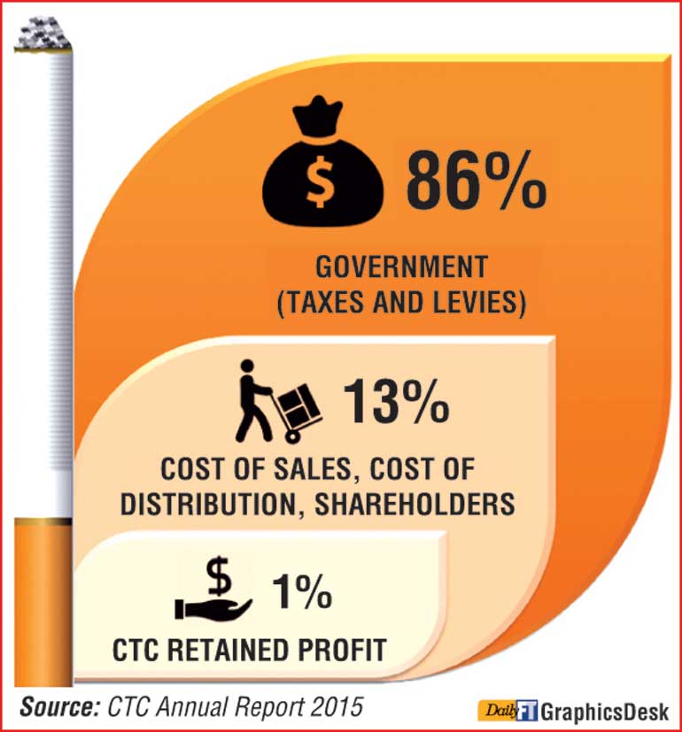 Bucket-right--TOBACCO-TAXES-IN-SRI-LANKA