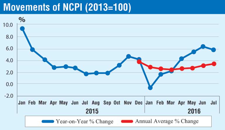 Bucket-right-Movements-of-NCPI---July-2016