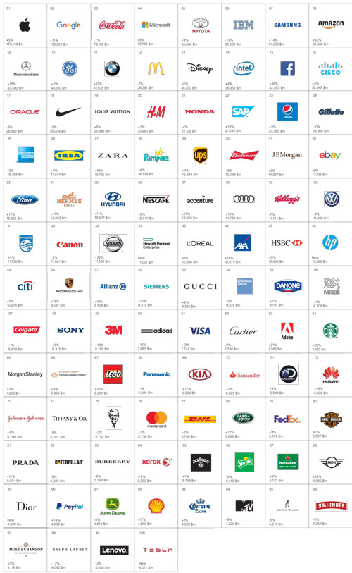 Best Global Brands 2016 Rankings