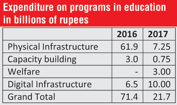 expenditure-on-programs