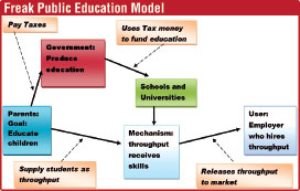 Freak-Public-Education-Model