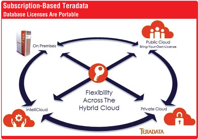 Teradata® Database On Vmware Developer Tier: Getting Started