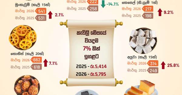 අවුරුදු කෑම මේසෙටත් වියදම් වැඩි වෙලා