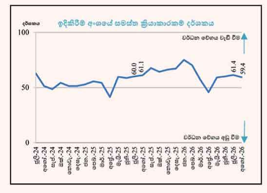 අගෝස්තුවේදී ඉදිකිරීම් අඩු වේගයකින් ඉහළට