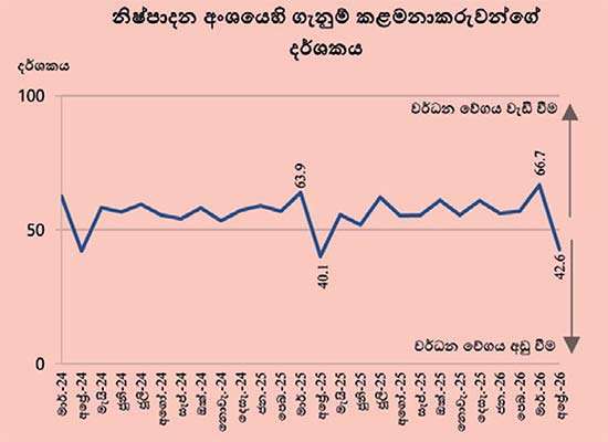 අප්‍රේල් මාසයේ නිෂ්පාදන ක්‍රියාකාරකම්වල පහළ යෑමක්