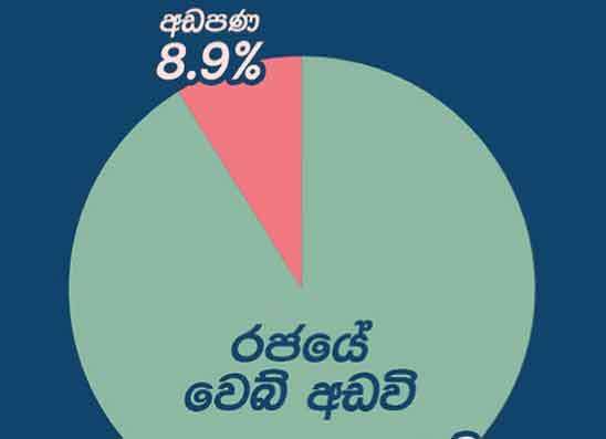 රජයේ සෑම වෙබ් අඩවි 11කින් 1කට පිවිසෙන්න බැහැ