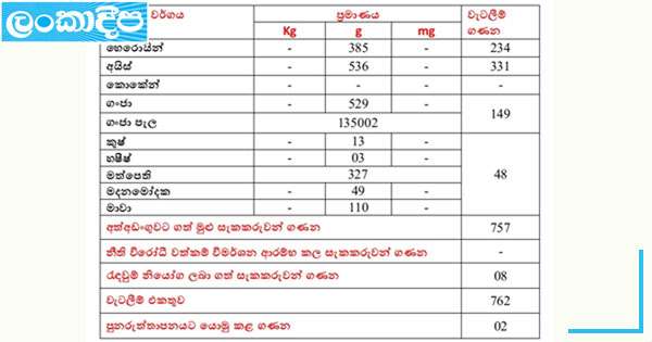 මත් සැකකරුවෝ 757ක්
