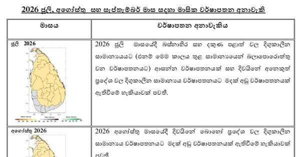 ’’එල් නිනෝ’’ නිසා වැසි-නියඟ එන්නේ මෙහෙමයි