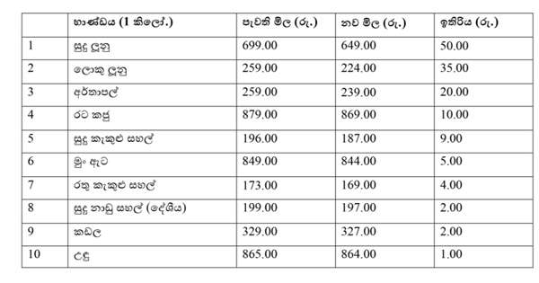 සතොස ආහාර 10 ක මිල අඩු කරයි
