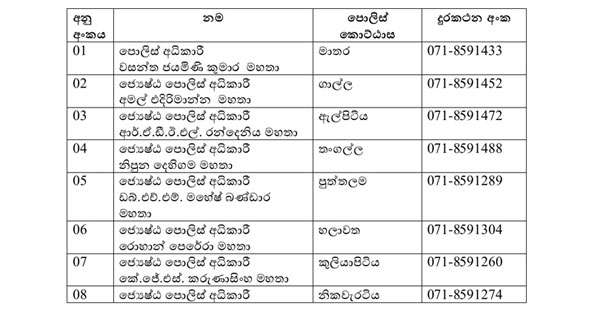 විස මත් ගැන ඔත්තු දෙන්න දුරකථන අංක 47ක්