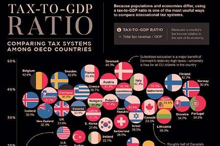 බදු ගෙවීමේ සමාජ වගකීම