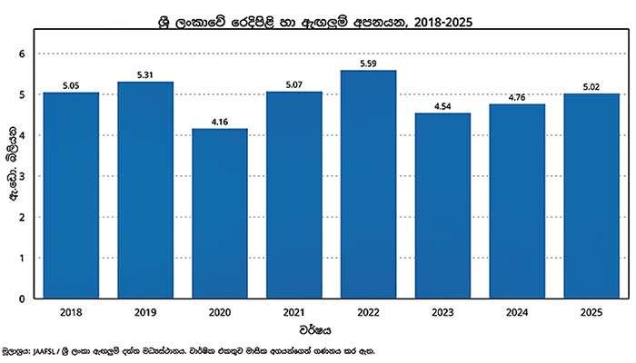 Ceylon Tea මට්ටමේ ඇඟලුම් සන්නාමයක් ගොඩනැගීමට තවමත් නොහැකි වුයේ ඇයි?