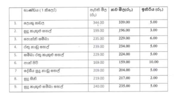 සතොස ආහාර ද්‍රව්‍ය අටක මිල අඩුකරයි
