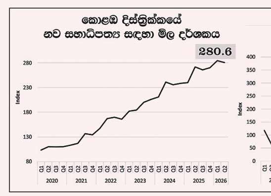 සහාධිපත්‍ය දේපළ අලෙවිය සියයට 6.7 කින් පහළට