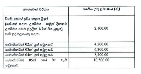 අවතැන් අයගේ වියළි ආහාර දීමනාව වැඩි කරයි