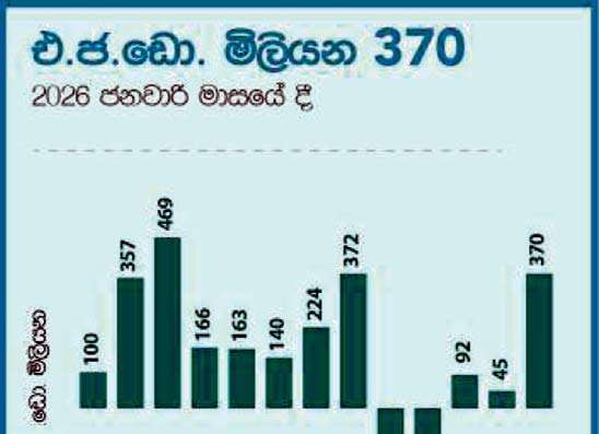 විදෙස් අංශ ක්‍රියාකාරීත්වයේ වර්ධනයක්
