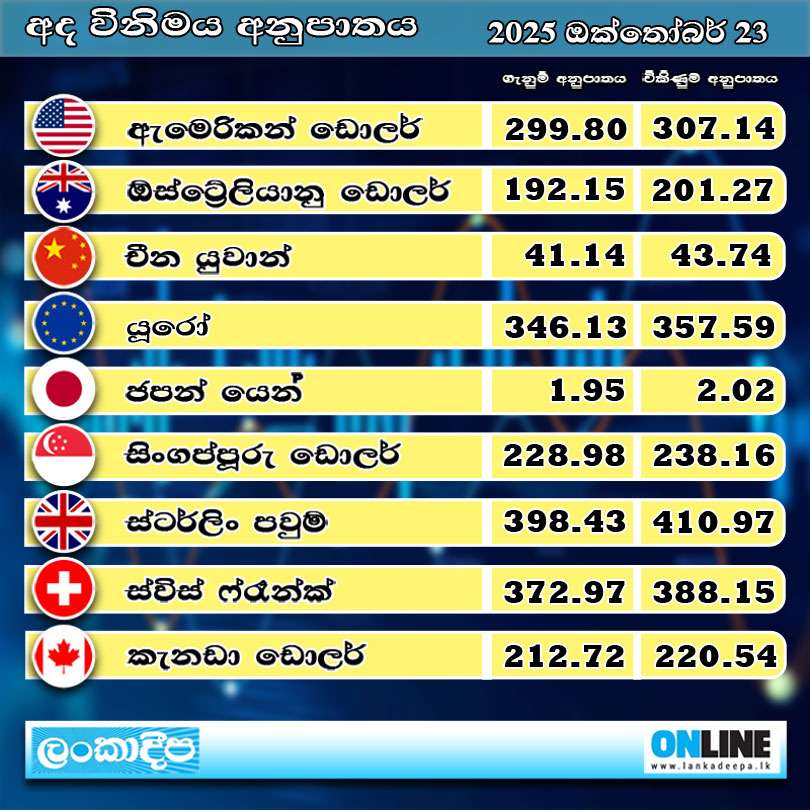 අද විනිමය අනුපාතය : 23 ඔක්තෝබර් 2025
