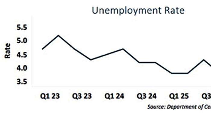 සේවා වියුක්තියේ සුළු අඩුවීමක්