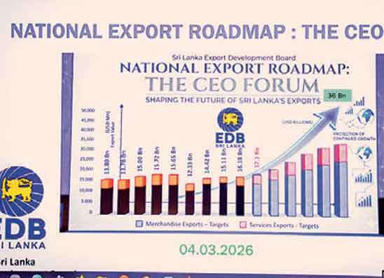 ජාතික අපනයන මාර්ග සිතියම පෞද්ගලික අංශයට